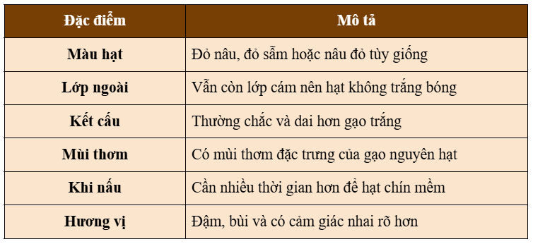 Đặc điểm gạo lứt huyết rồng 