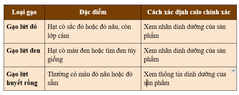 Giá trị dinh dưỡng 