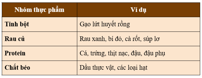Kết hợp 