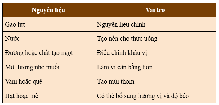 Nguyên liệu