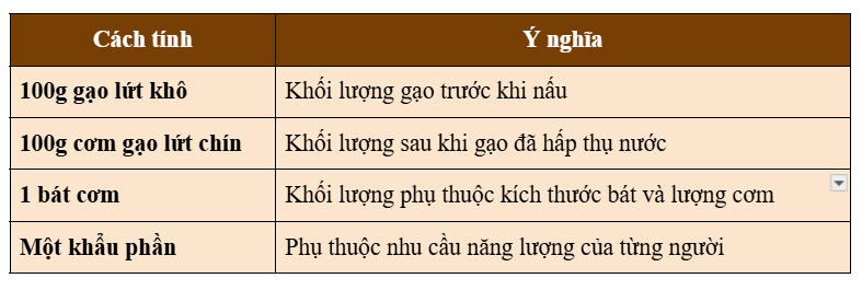 Phân biệt gạo khô và cơm 