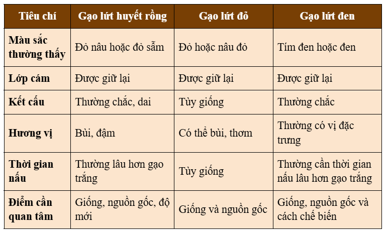 So sánh gạo lứt 